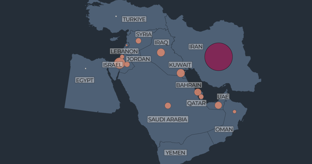 US-Israel war on Iran, six months down the line: In numbers