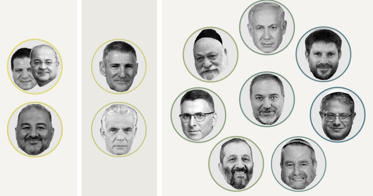 Far from fringe: How Israel’s mainstream parties vote with the far right