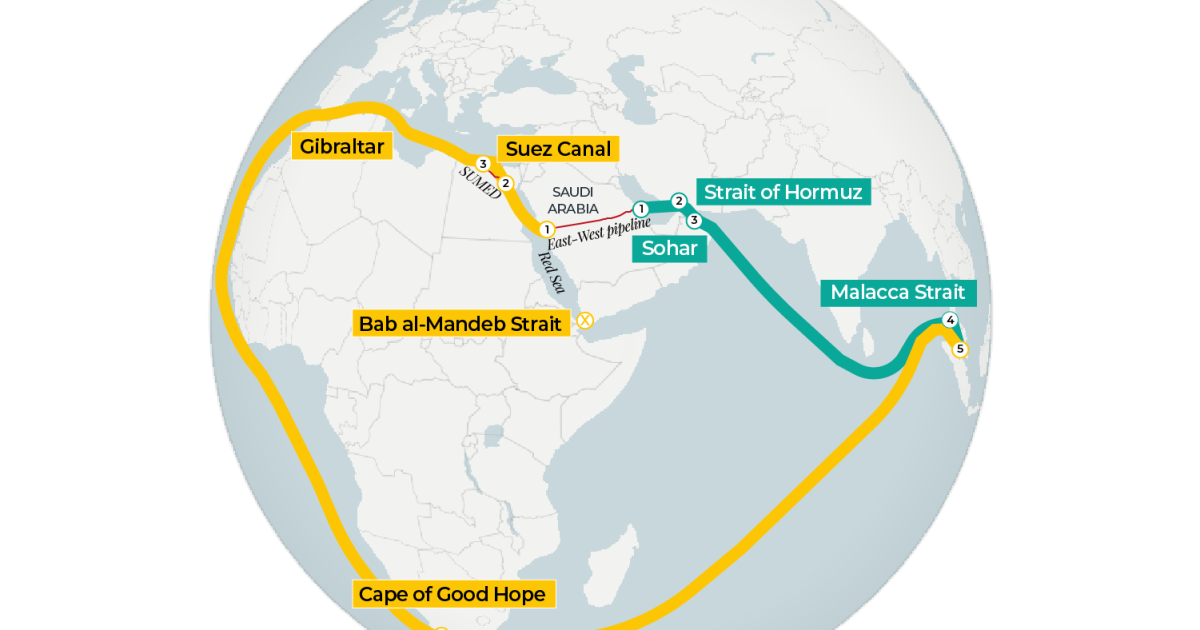 From Yanbu to Sohar: Tracking Saudi Arabia’s alternative oil routes